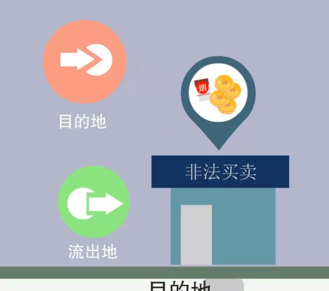 卷煙市場廉潔宣傳動畫-上海虎置flash動畫制作公司